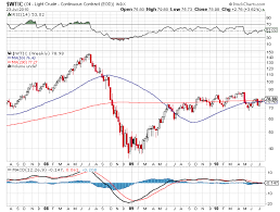 Crude Oil Phils Stock World