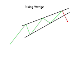 We did not find results for: How To Trade Rising And Falling Wedge Patterns In Forex Forex Training Group