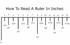 Instructions on how to use a decimal inch ruler. How To S Wiki 88 How To Read A Ruler In Mm