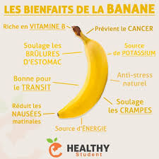 Fitness Life Aliments Bons Pour La Sante Banane Bienfaits Alimentation Et Sante