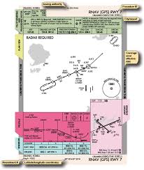 Instrument Approach Chart Chapter 1 Instrument Flying