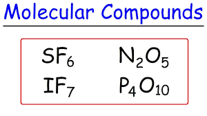 You will need your periodic table, your 8.2 worksheet and your handout of. Naming Binary Ionic Compounds With Transition Metals Polyatomic Ions Chemistry Nomenclature Youtube