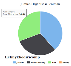 Bagaimana cara membuat diagram lingkaran. Membuat Diagram Lingkaran Database Mysql Blog Orang It