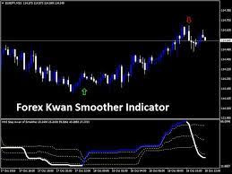 Download New Forex Kwan Smoother Indicator Deutschebankhisse Download Forex Indicator Kwan Smoother Forex Forex Brokers Smoother