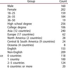 This is according to a leaked document circulated to the staff at the domestic trade. Pdf Awareness Effects Of The Tourism Slogans Of Ten Destinations In Asia