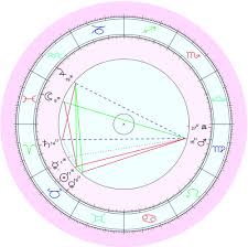 The Most Awkward Moment In Life Bambams Natal Chart