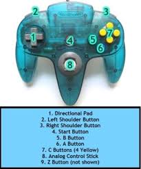 Unlike the nes or snes where zl and zr buttons together open the suspend menu, you'll have to access it using the minus button much like super mario 3d all stars since the n64 doesn't have a select button, and a z button. Nintendo 64 N64 Controllers All You Ever Wanted To Know Levelskip