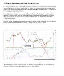 He has created numerous market indicators including williams %r, ultimate oscillator, cot indices, accumulation/distribution indicators, cycle forecasts, market sentiment and value measurements for commodity prices. Two Larry Williams Indicators Usethinkscript