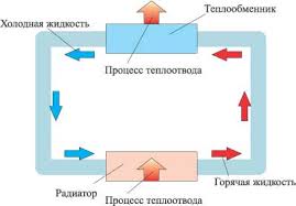 Tidak ada perkakas elektrik di dunia yang menggunakan 100% elektriknya. Sistem Penyejukan Air Komputer Panduan Sistem Penyejukan Air Wco