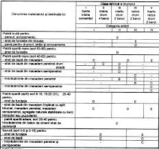 Din punct de vedere al tipului de structura rutiera Http Www Anpm Ro Documents 27905 3934057 Mp Galateni Pdf 39b414b8 3de2 4002 B477 Cd0cbbc143fb