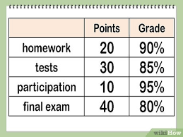 How To Calculate Your Grade With Calculator Wikihow