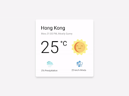 This card uses the awesome animated svg weather icons by amcharts. Weather Card Animation By Niyas On Dribbble