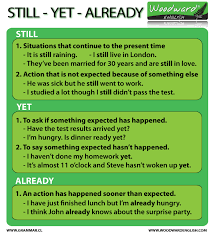 Still Yet Already English Grammar Rules English Grammar Rules English Grammar Woodward English