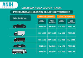 Moga anda selamat dalam perjalanan pergi dan balik dan elakkan memandu laju bagi mengelakkan disaman oleh pihak berkuasa terutama di lokasi kamera aes di lebuhraya. Kadar Tol Kuala Terengganu Ke Kuala Lumpur Cerita Huda By Huda Halid