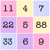 Numerologia Vip Cum Se Calculeaza Matricea