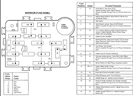 Fuso truck dashboard circuit diagram. 1993 Ford Ranger Fuse Panel Diagram Wiring Diagram Replace Topic Display Topic Display Miramontiseo It