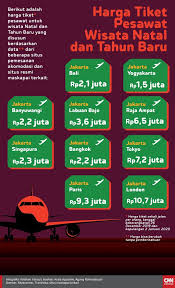 May 18, 2021 · tiket pesawat murah: Infografis Harga Tiket Pesawat Wisata Natal Dan Tahun Baru