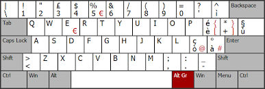 Keyboard Layout Charts