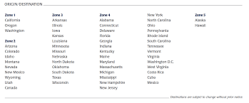 redeem singapore miles on alaska airlines award chart is