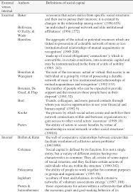 Here's a list of translations. Sense Of Belonging As An Indicator For Social Capital A Mixed Methods Analysis Of Students Sense Of Belonging To University Semantic Scholar
