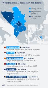 Western Balkans aim to join EU after talks – DW – 06/23/2022