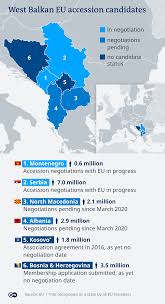 Western Balkans aim to join EU after talks – DW – 06/23/2022