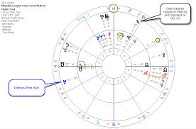 Saturn In Sagittarius Student Power Stellargnosis Astrology