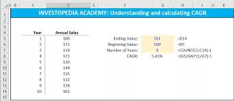 What Is The Formula For Calculating Compound Annual Growth Rate Cagr In Excel Math Formulas Financial Modeling Excel