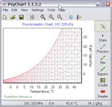 Psychrometric Chart Calculator Software Free Download