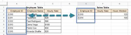 Do a vlookup on a range in the selected file i use this code to open a file: Vlookup Google Sheets How To Vlookup From Another Sheet In Google Sheets Spreadsheet Point