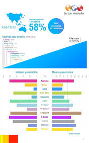Ap Connectedness Http Images Slidesharecdn Com Bmapsocialmediainfographicsbookleth12011 1108092 Social Media Infographic Social Media Social Media Business