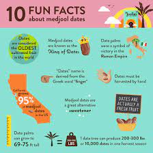 Those fresh apples aren't all that fresh, per say. 10 Fun Facts About Medjool Dates