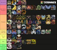 My Grand Blue girls visual ranking. #Just4fun :D : r/GrandBlue