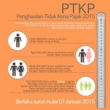Penghasilan Tidak Kena Pajak Ptkp 2015 Kp2kp Sumenep