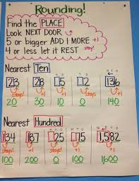 Learning Rounding Anchor Chart 3rd Grade Math Math Charts