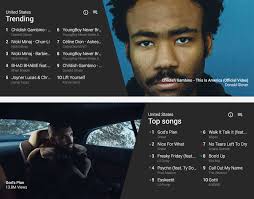 Youtubes Revamped Music Charts Focus On Whats Hot Right