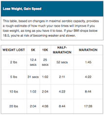 Runs For Cookies Week 22 Weigh In Eeek