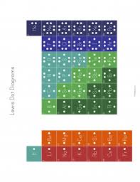 Lewis Dot Diagrams Of The Elements Chemistry Worksheets Diagram Dots