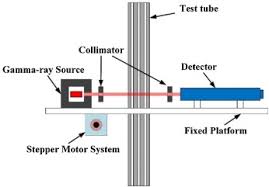 6.1.4 air flow test using dwyer series 607. Void Fraction Measurements Of Steam Water Two Phase Flow In Vertical Rod Bundle Comparison Among Different Techniques Sciencedirect
