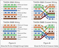 Thus, when refering to the second pair of wires, it is the orange pair. Cat5e Type B Wiring Diagram