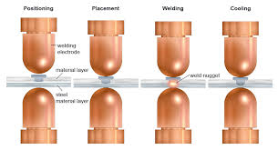 A wide variety of car frame welding options are available to you, such as local service location, key selling points, and applicable industries. Assembly Systems For Weltac Resistance Element Welding The Process For Modern Multi Material Car Body Design Bollhoff