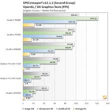 amd radeon vega frontier edition performance benchmarks detailed