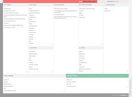 Oculus Business Model Canvas Business Model Canvas Business Model Canvas Examples Business Canvas
