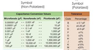 Afficher L Image Source Excel Tutorials Ohms Law Cheat Sheets