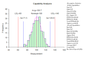 spc for excel