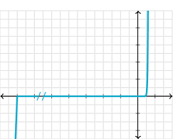 Diode As A Circuit Element Article Diode Khan Academy