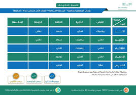 دليل الطالب pie chart chart map