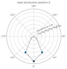 rolling element bearing wikipedia