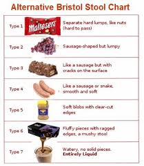 stool chart bristol