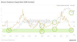 Supply of 21,000,000 btc coins. Finy5sm3hsmyum